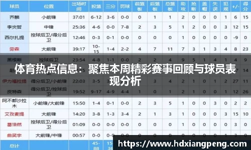 体育热点信息：聚焦本周精彩赛事回顾与球员表现分析